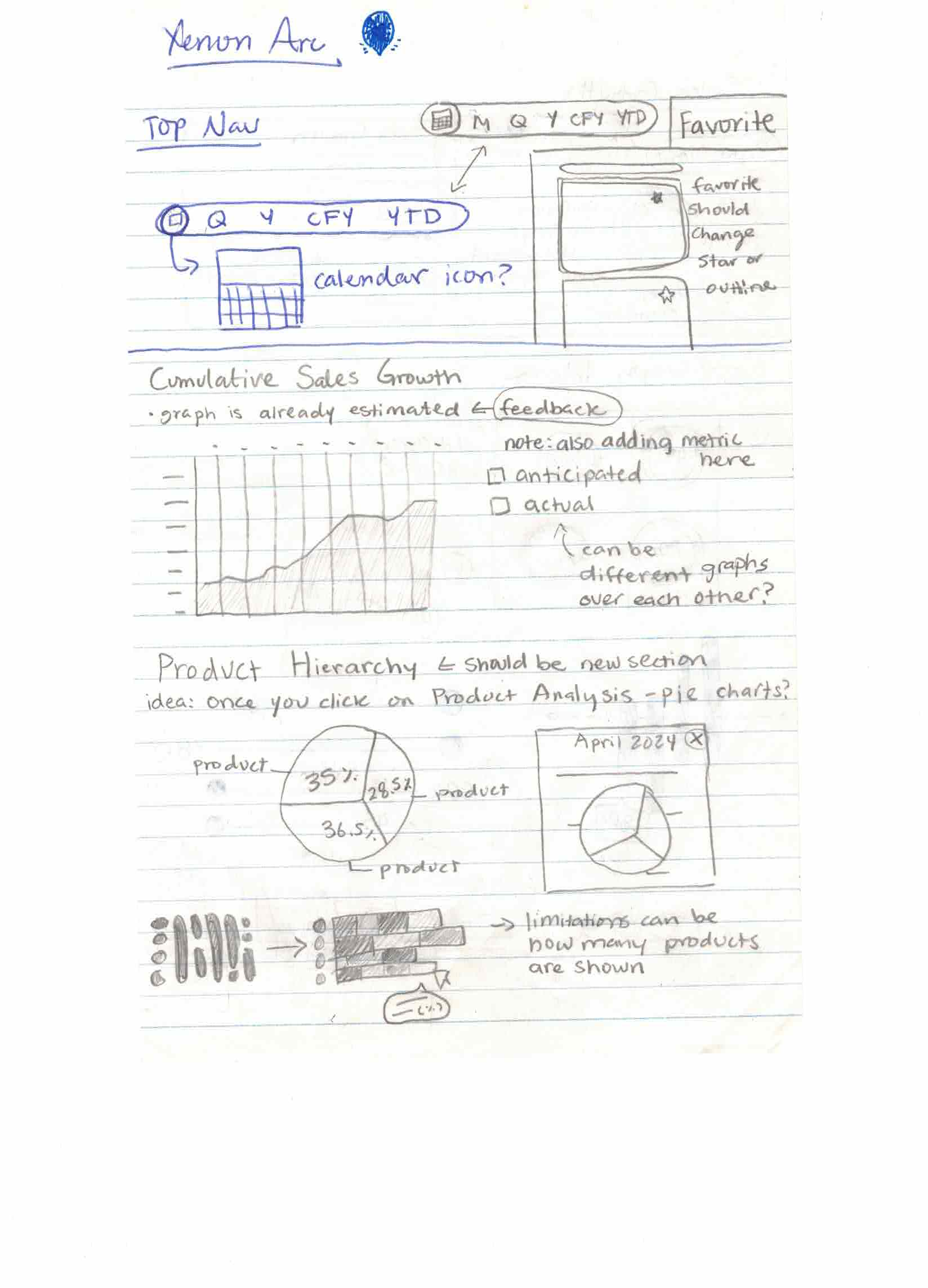 Design Page 1 - Initial wireframes